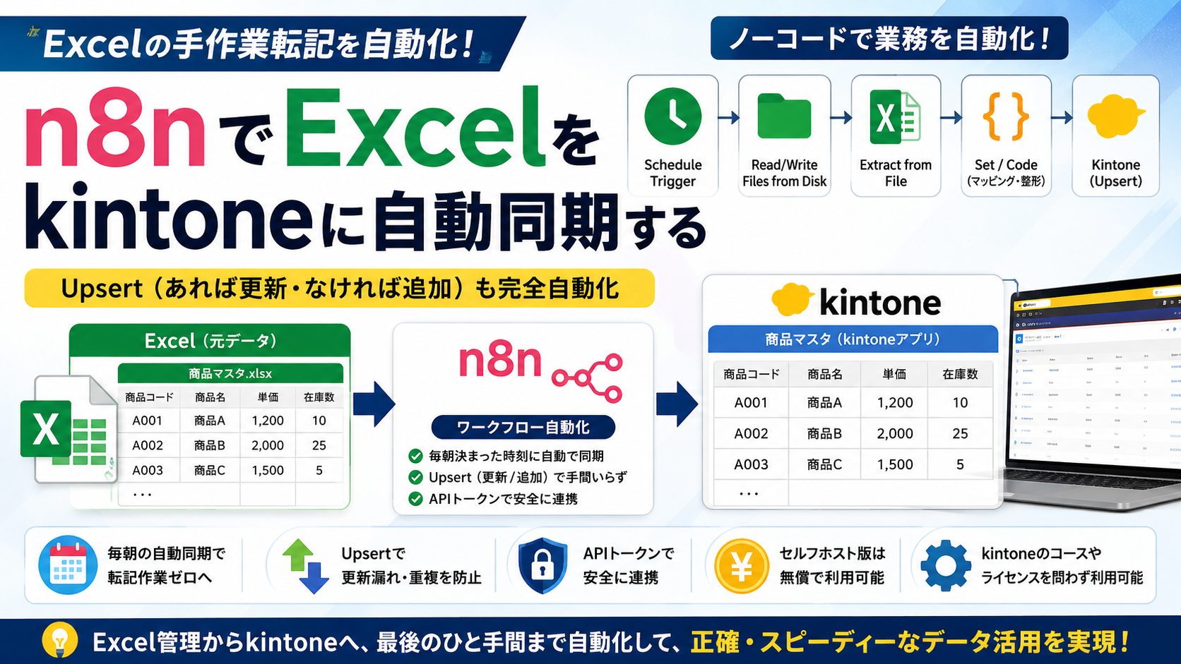 kintone業務を自動化するならn8n ― 仕組みの解説から実践ガイドまで