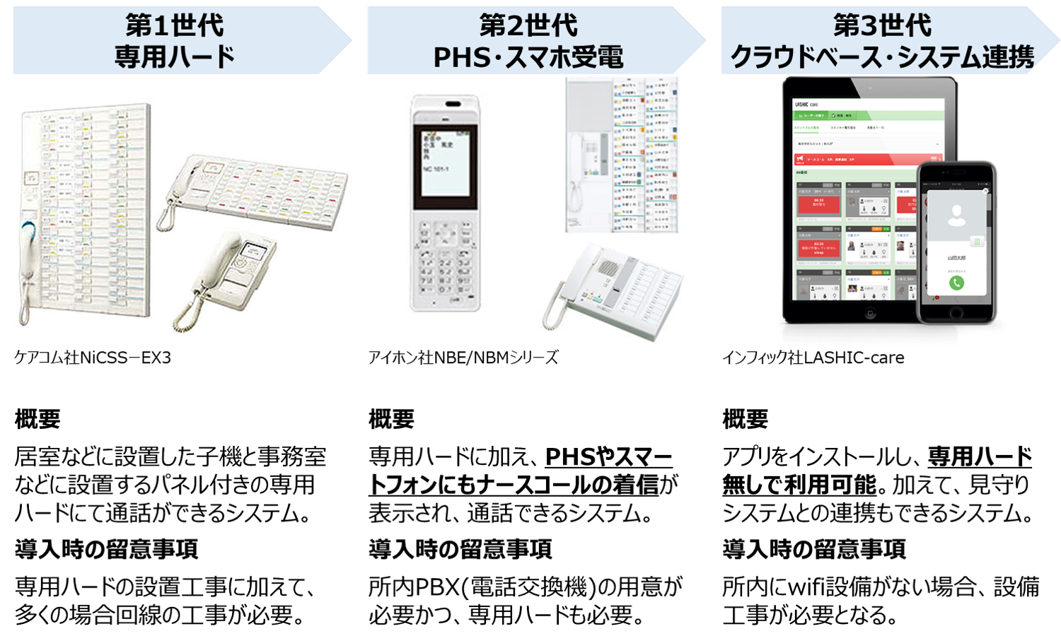 医療施設.福祉施設向けナースコール アイホン NLR-9MCA 医療施設.福祉