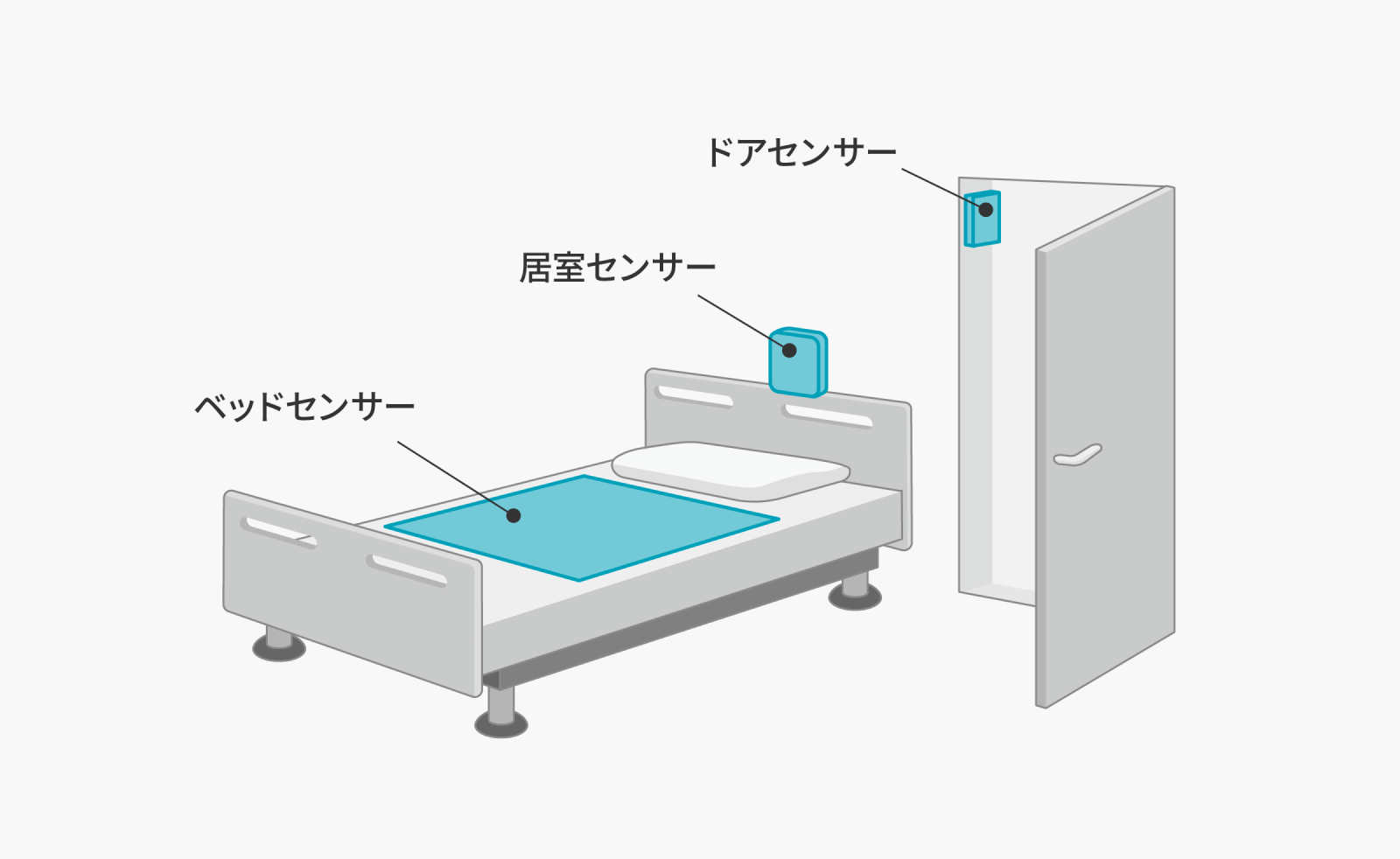 センサーマットの置き方 安い