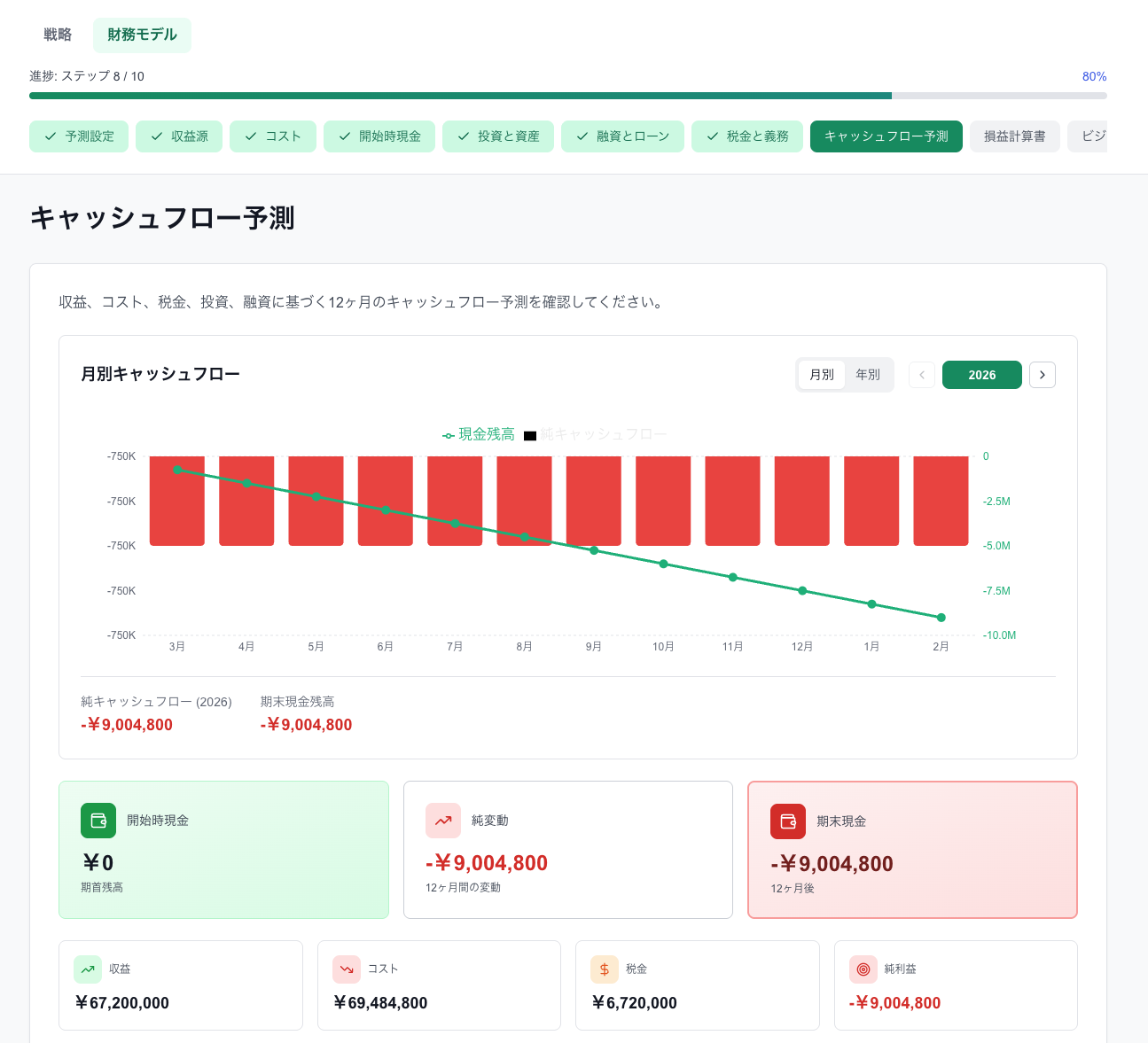 伸びる会社と止まる会社、その差は“事業計画の質”だった