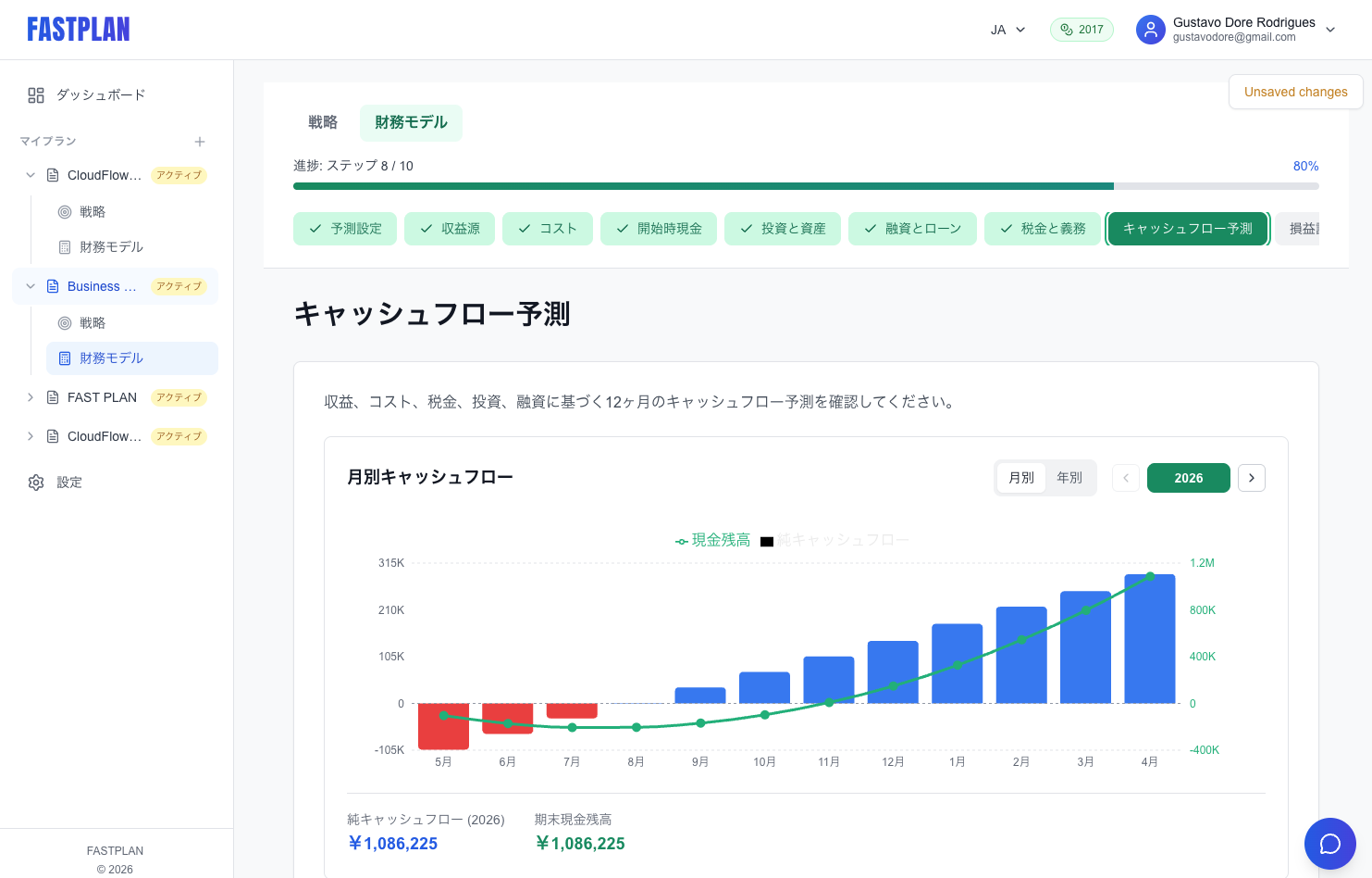 その投資、ほぼ失敗します。事業計画を作らないCEOへ