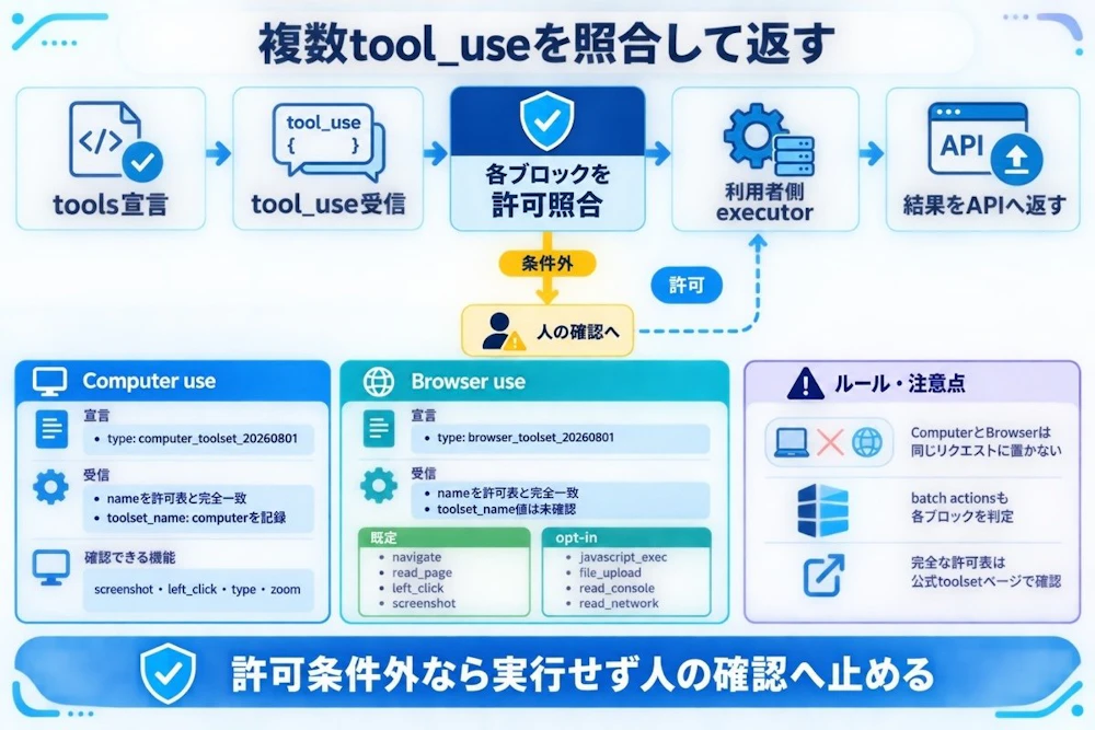複数tool_useを照合して返す