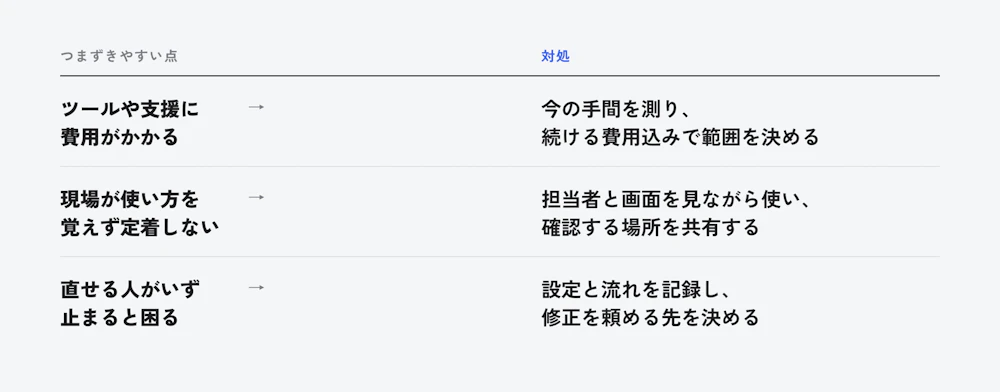 費用・定着・保守の3つのつまずきやすい点と、それぞれの対処