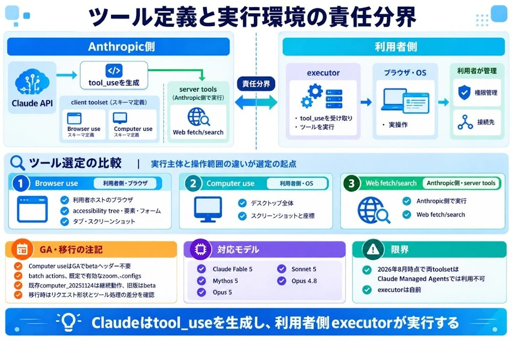 ツール定義と実行環境の責任分界