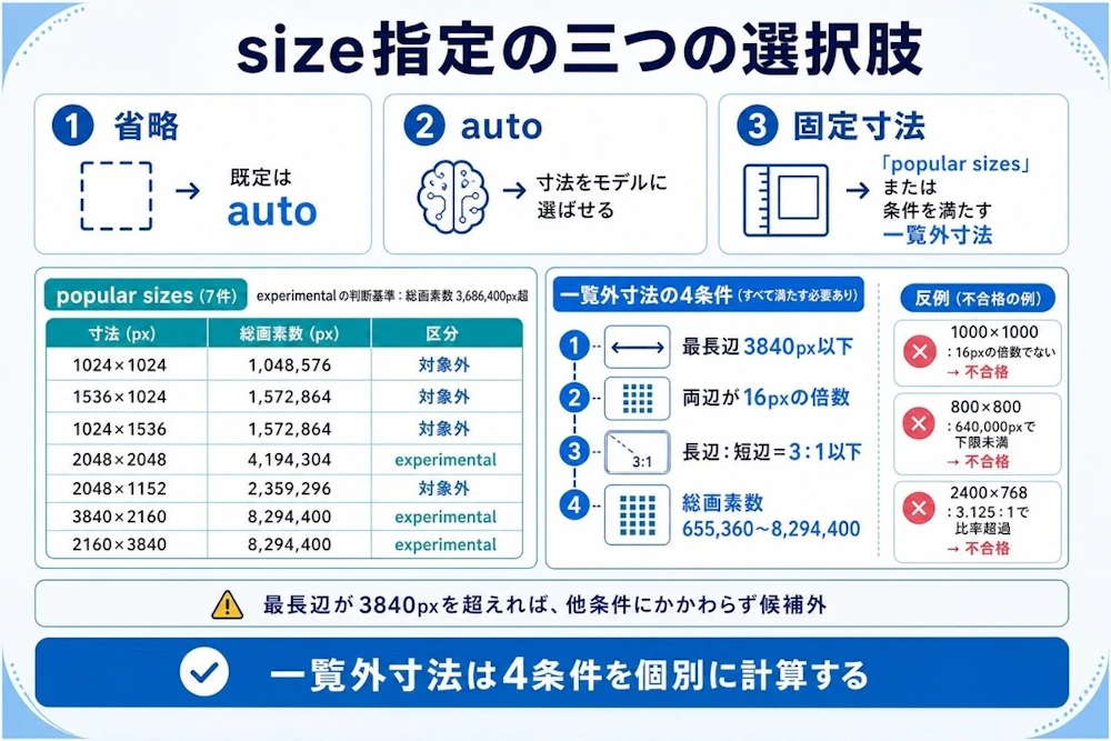 size指定の三つの選択肢
