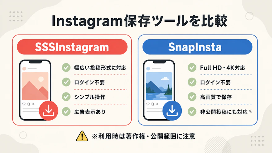 SSSInstagramとSnapInstaの対応形式や画質、ログイン要否を比較した図
