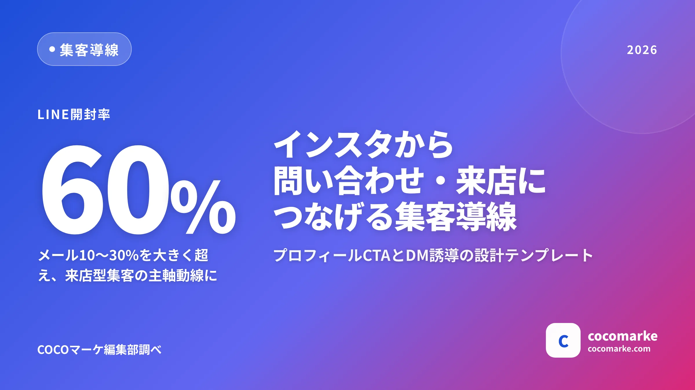 インスタから問い合わせ・来店につなげる集客導線の作り方|プロフィールCTAとDM誘導設計
