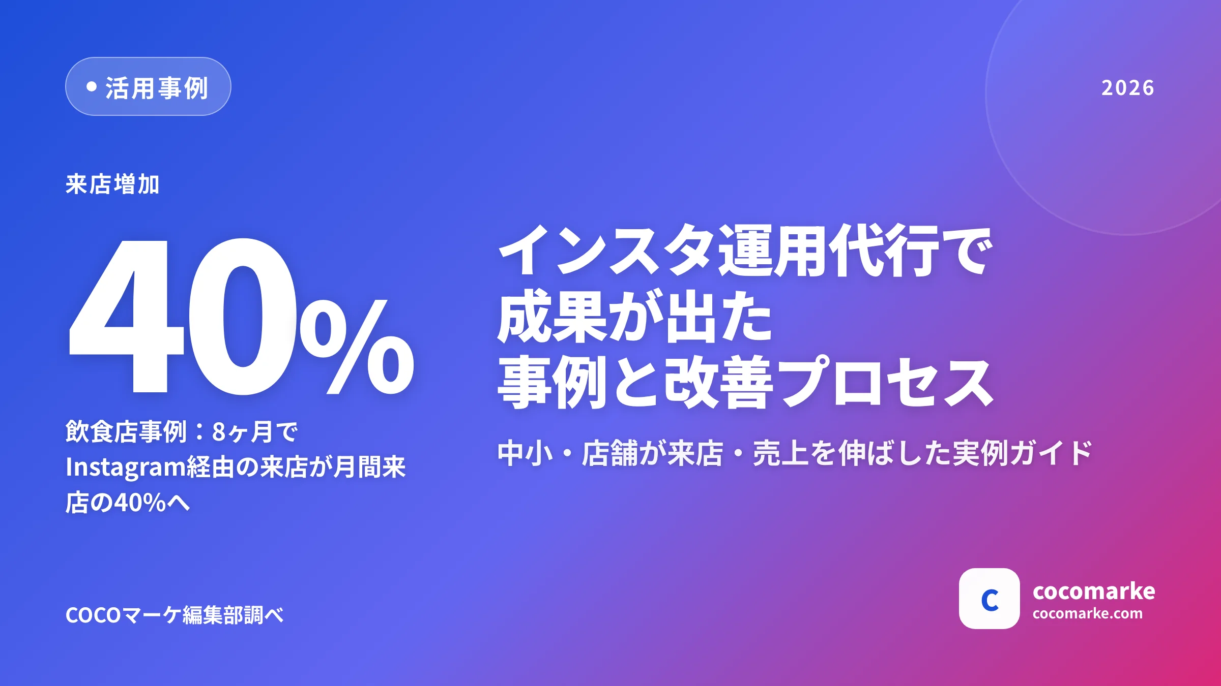インスタ運用代行で成果が出た事例|中小・店舗の改善プロセス