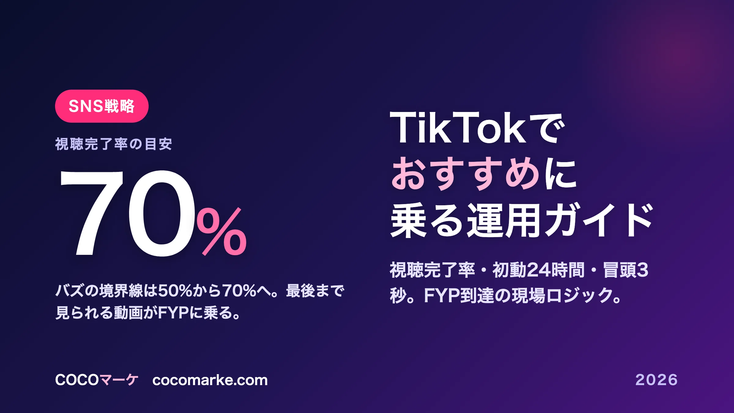 TikTokでおすすめに乗る方法|FYP到達の運用ガイド
