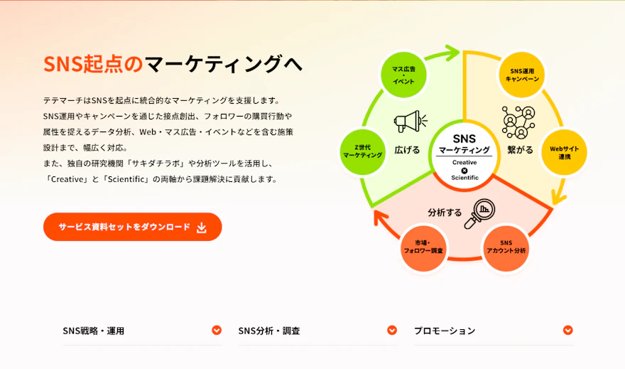 テテマーチ株式会社