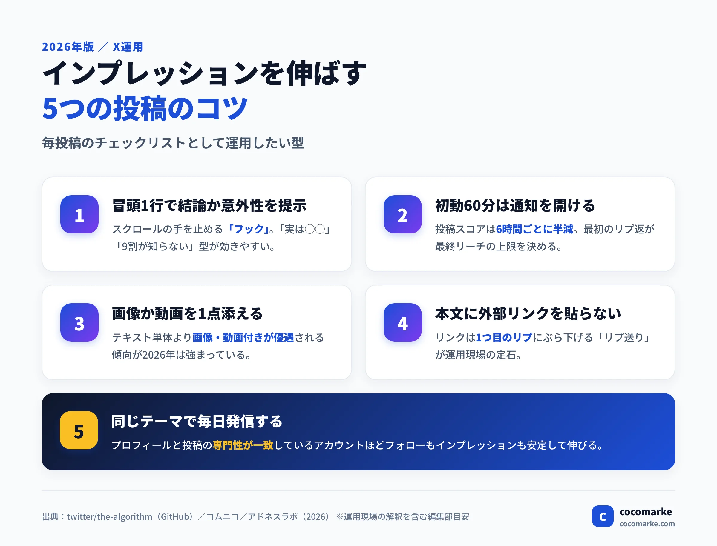 Xインプレッションを増やす5つの投稿のコツをまとめたインフォグラフィック