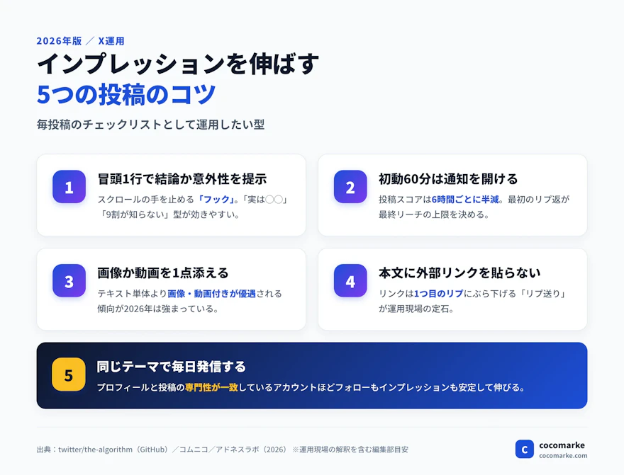 Xインプレッションを増やす5つの投稿のコツをまとめたインフォグラフィック