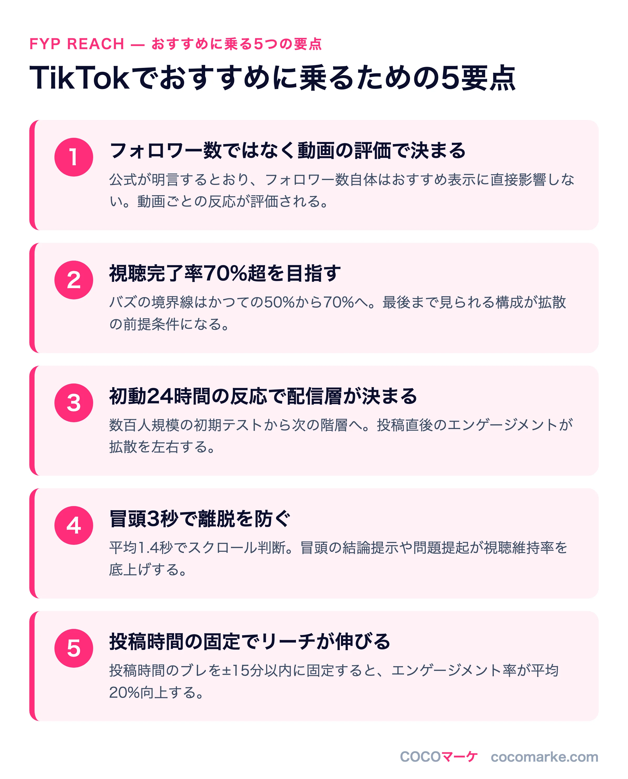 TikTokのおすすめに乗るための5つの要点を整理したインフォグラフィック