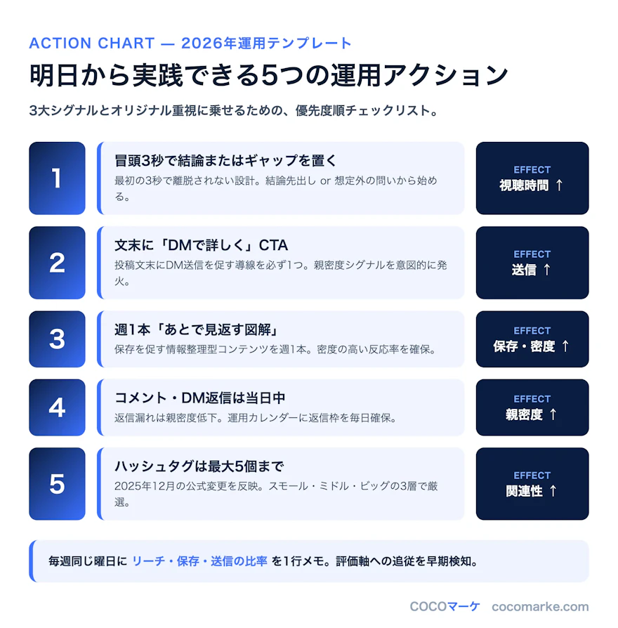 2026年のインスタ運用で明日から実践できる5つのアクションを優先度順に並べたチャート