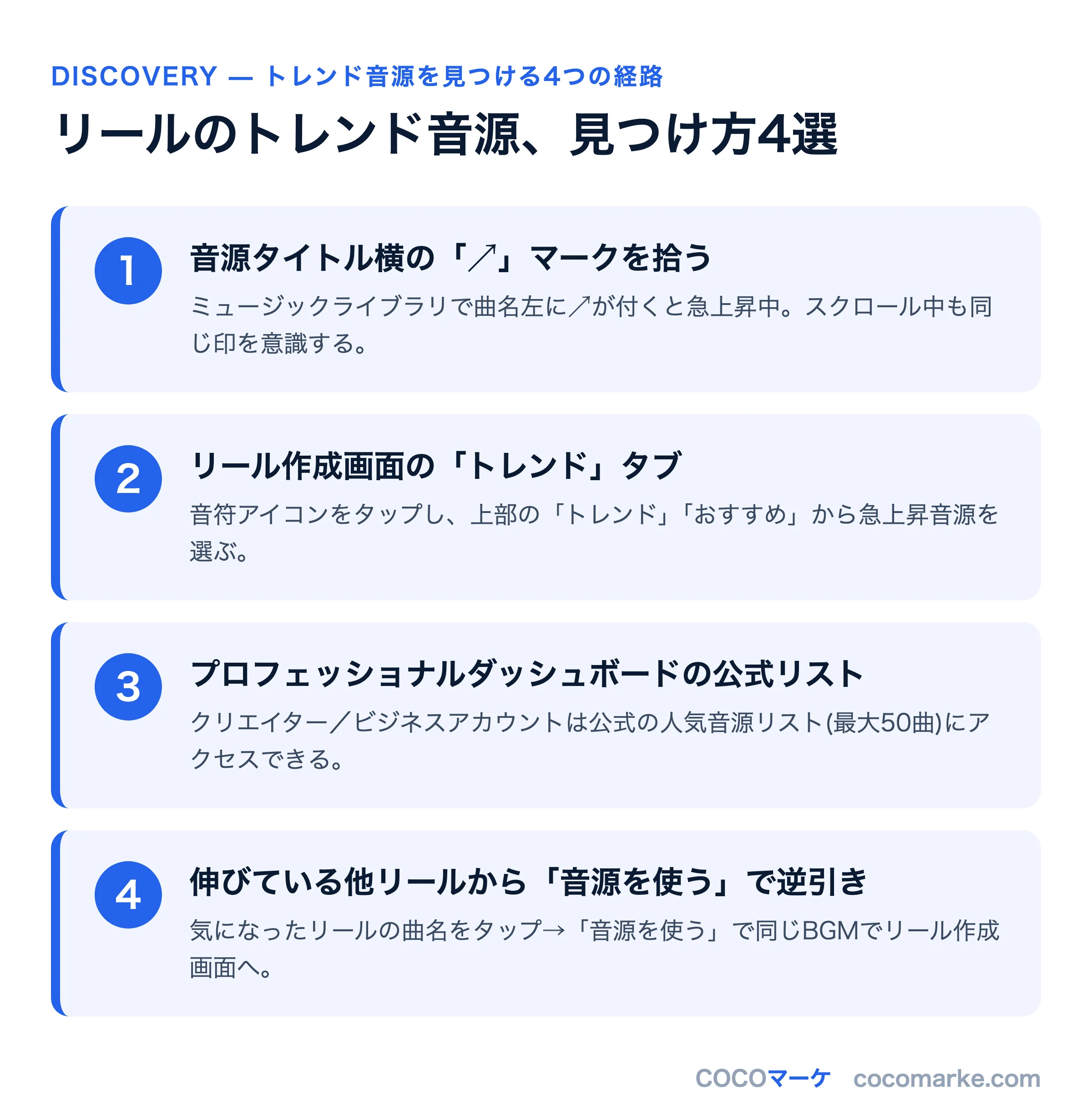 リールのトレンド音源を見つける4つの方法を整理したインフォグラフィック