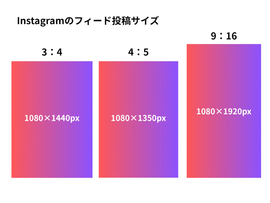 Instagramフィード投稿の3:4・4:5・9:16のサイズをピクセル数付きで比較した図