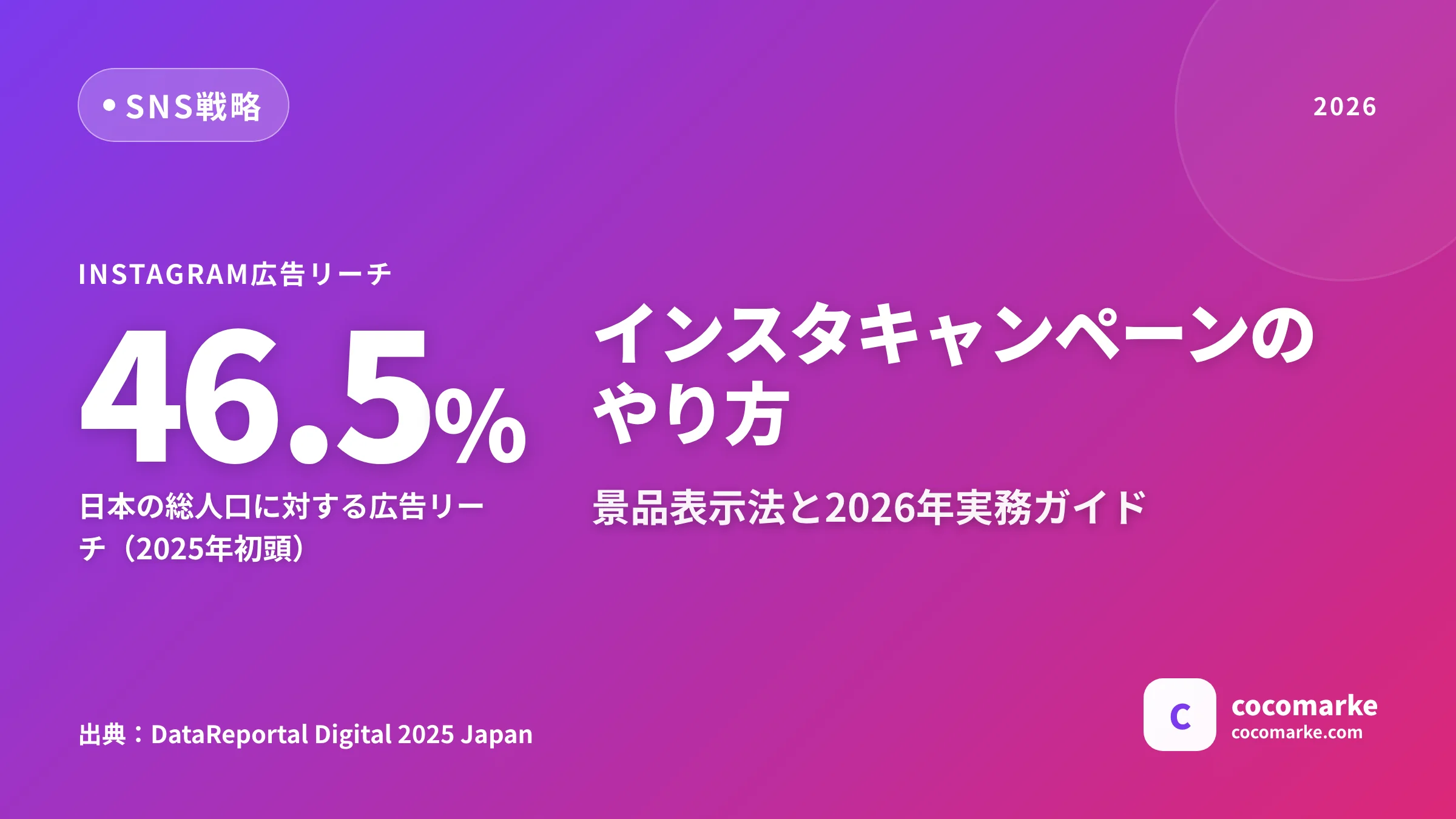 インスタ キャンペーンのやり方|フォロー&いいね施策の設計手順と景品表示法・炎上回避ガイド 2026