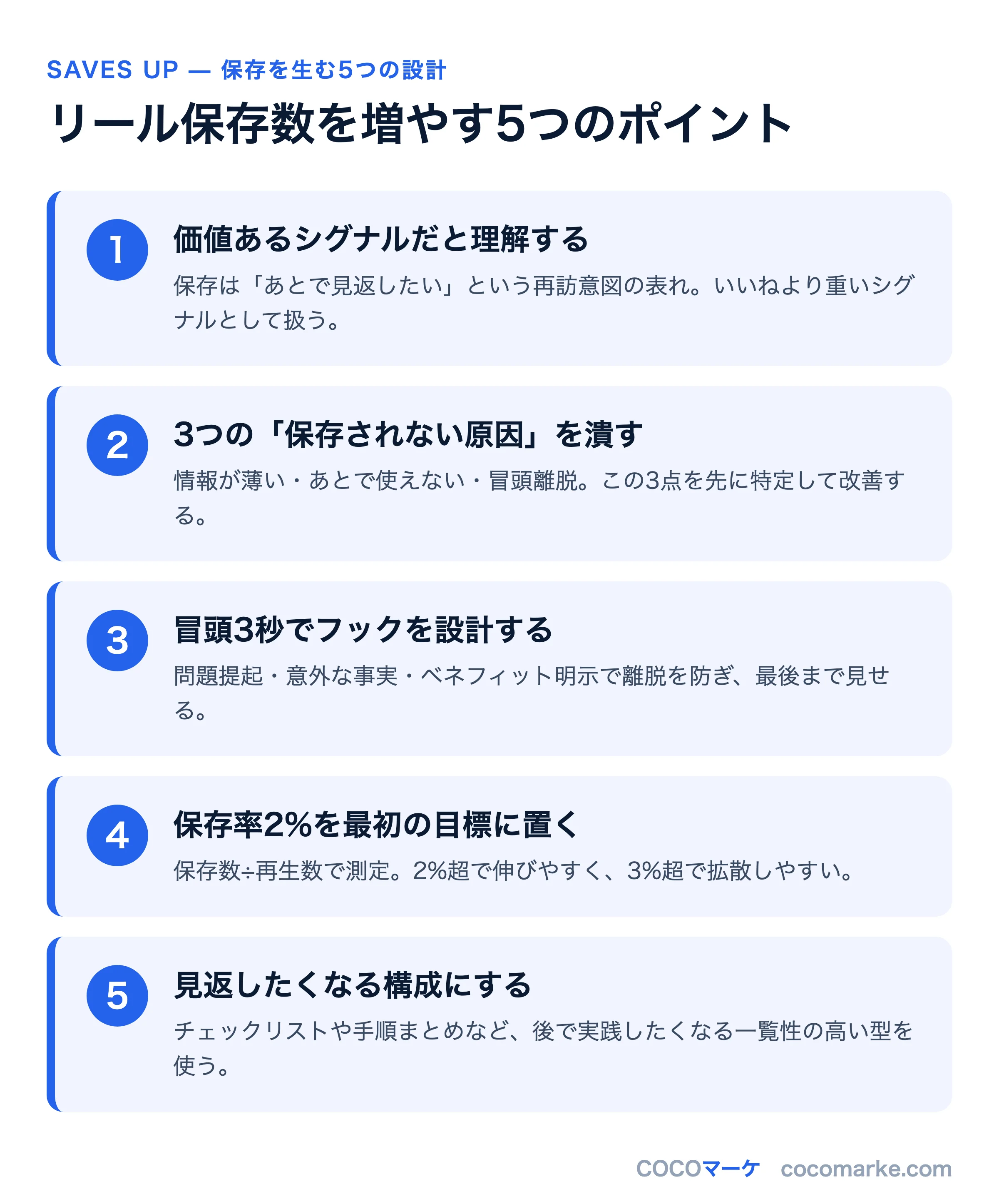 リール保存数を増やす5つのポイントを整理したインフォグラフィック