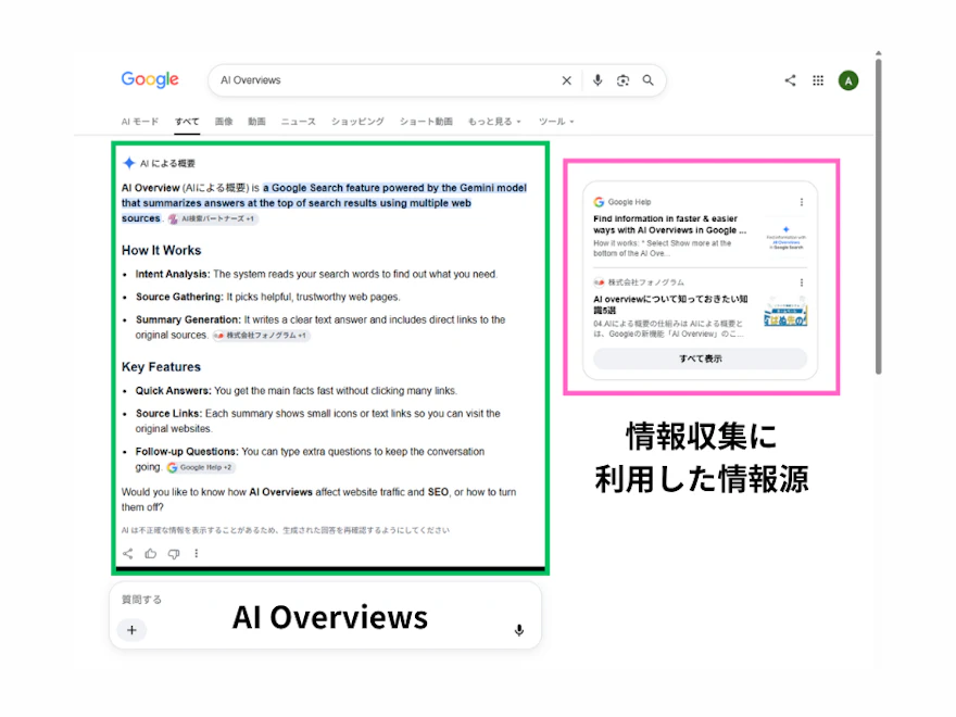 Google検索結果の上部に表示されたAI Overviews（AIによる概要）と、右側の情報収集に利用した情報源を示した画面
