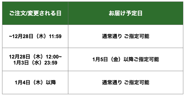 news | 三ツ星ファーム