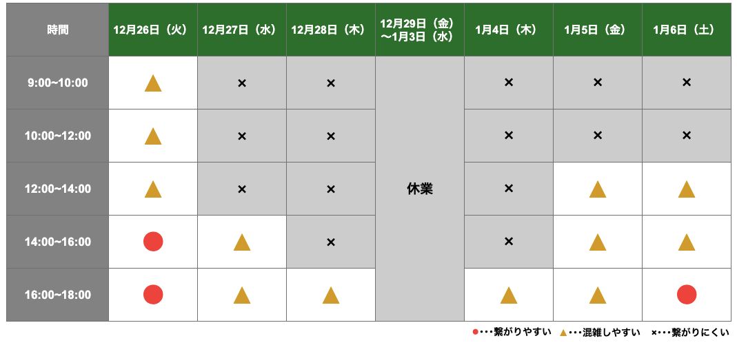 savページ　23日ごろ発送 news | 三ツ星ファーム
