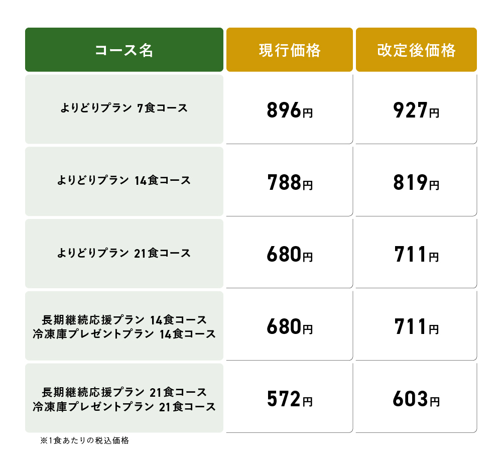 news | 三ツ星ファーム
