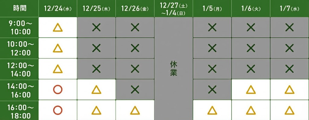 news | 三ツ星ファーム
