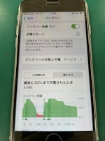 アイフォン　SE2　電池の減り　【イオン春日井店】