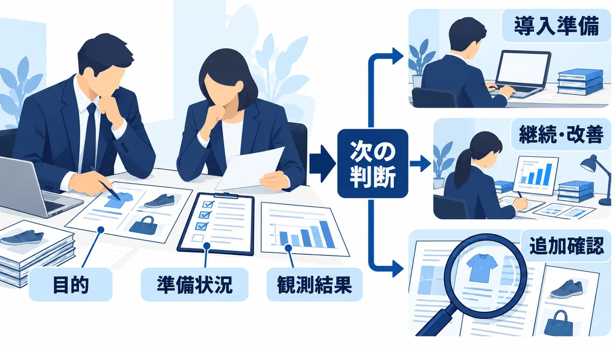 EC担当と運用担当が目的・準備状況・観測結果を持ち寄り、導入や継続、追加確認の判断につなげる