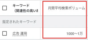 広告運用の月間平均検索ボリュームが1000から1万の範囲で表示されている画面