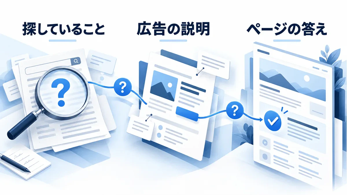 集客の約束と内容の一致