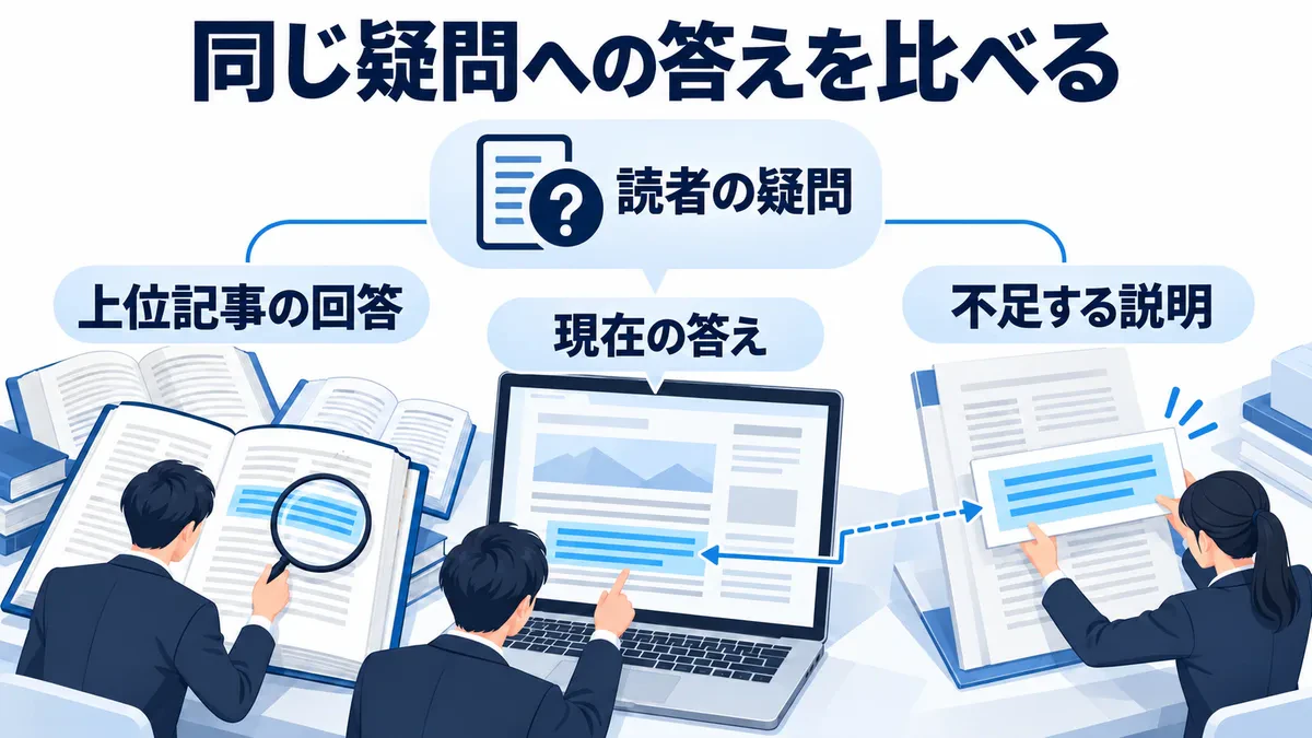 同じ読者の疑問への現在の回答を照合し、不足する説明を特定する。