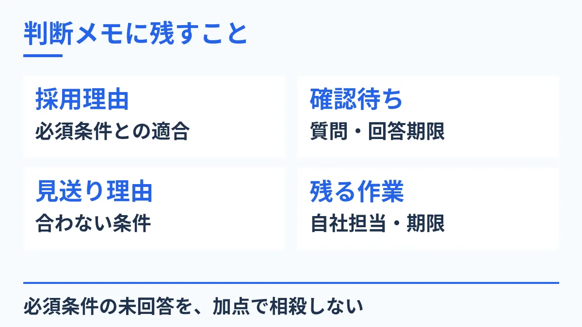 判断メモに残すこと。採用理由：必須条件との適合。確認待ち：質問・回答期限。見送り理由：合わない条件。残る作業：自社担当・期限。必須条件の未回答を、加点で相殺しない。