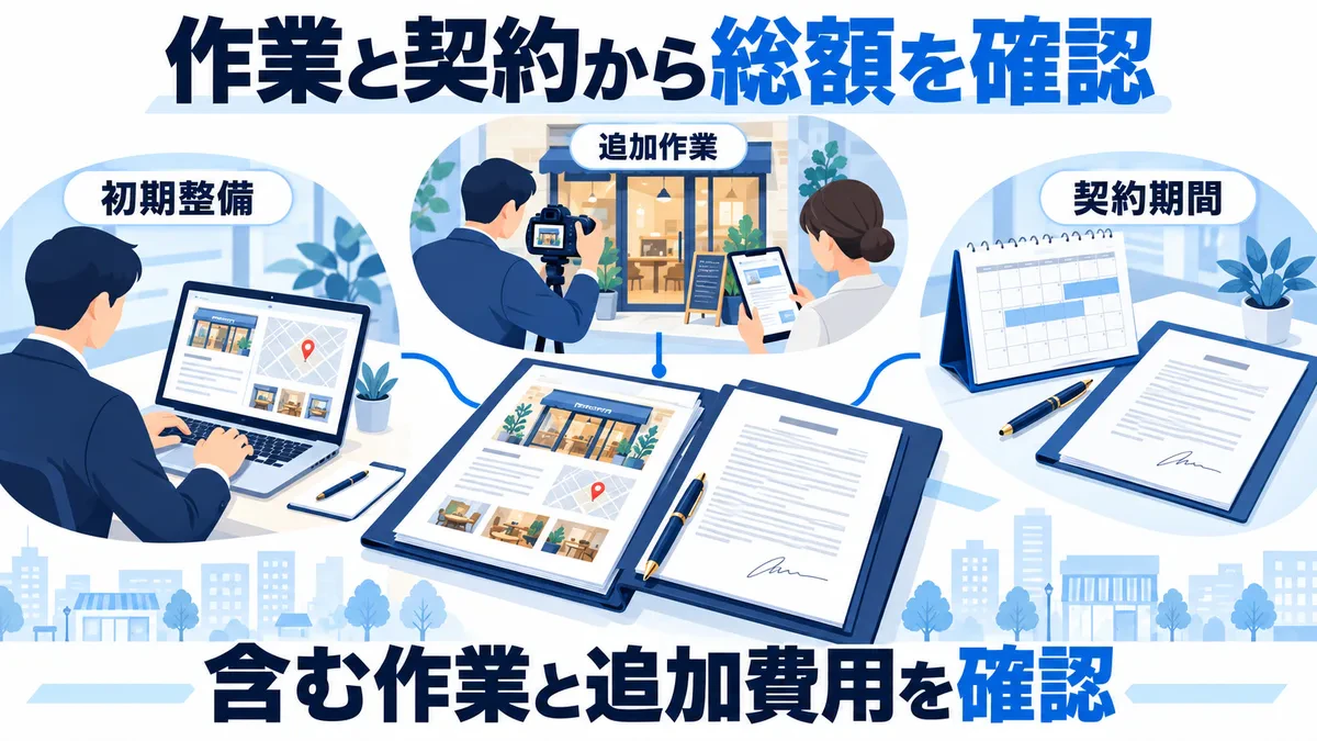 初期整備や追加作業と契約期間を、作業資料と契約書で照合する図