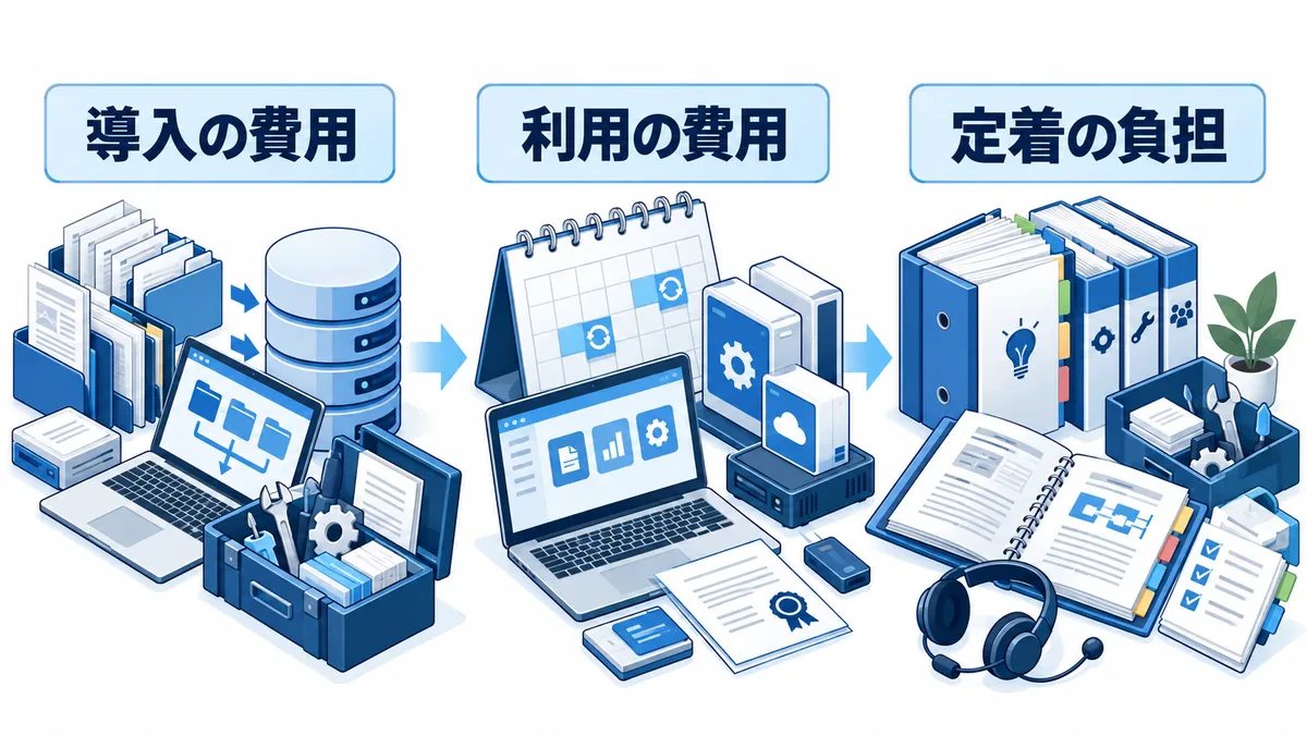 導入準備、継続利用、教育・管理を含めてCRMの費用を考える図