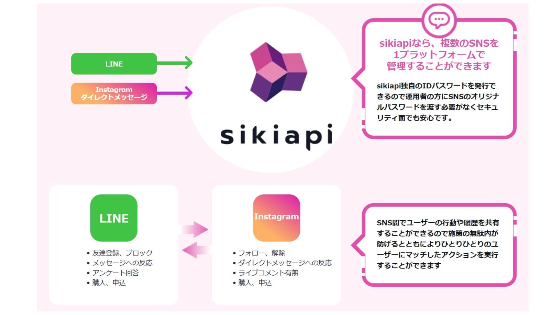 sikiapi-独自IDと連携_1b3b80d6.jpg