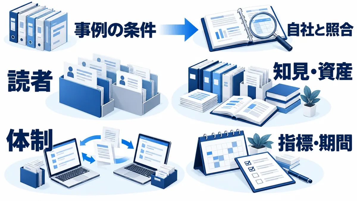 事例の条件を、読者、知見・資産、体制、指標・期間の観点で自社と照合する