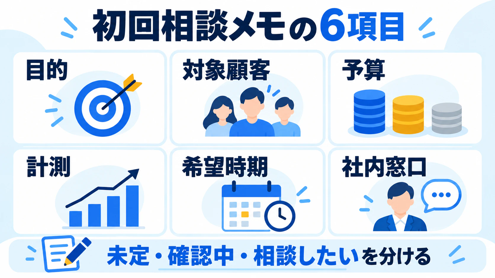 初回相談の目的・対象顧客・予算・計測・希望時期・社内窓口の6項目