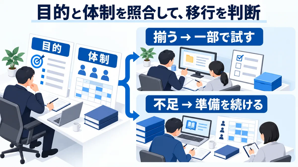 目的と実行できる体制が揃うかを移行前に判断する