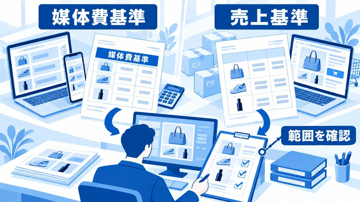 媒体費基準と売上基準の帳票を分け、見積もりの算定条件と支援範囲を照合する関係