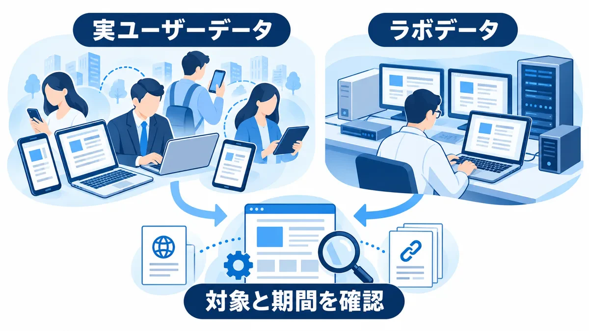 実ユーザーの端末群と管理された検証環境の違いを示す図