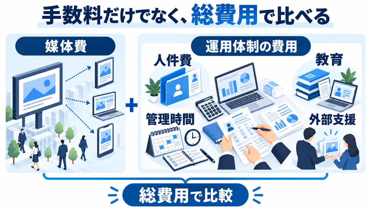 内製化の費用は人件費・教育・管理も含めて比べる