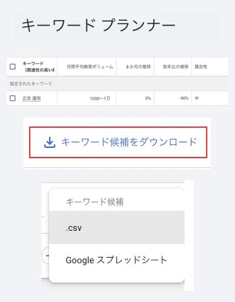 キーワードプランナーの画面名と候補一覧、キーワード候補をダウンロードの入口、CSVとGoogleスプレッドシートの形式選択肢