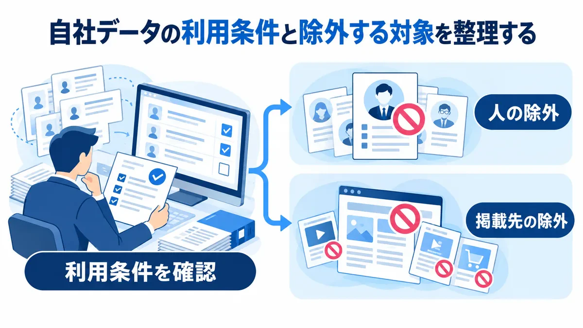 自社データの利用条件を確かめ、人と掲載先の除外を分けて整理する図