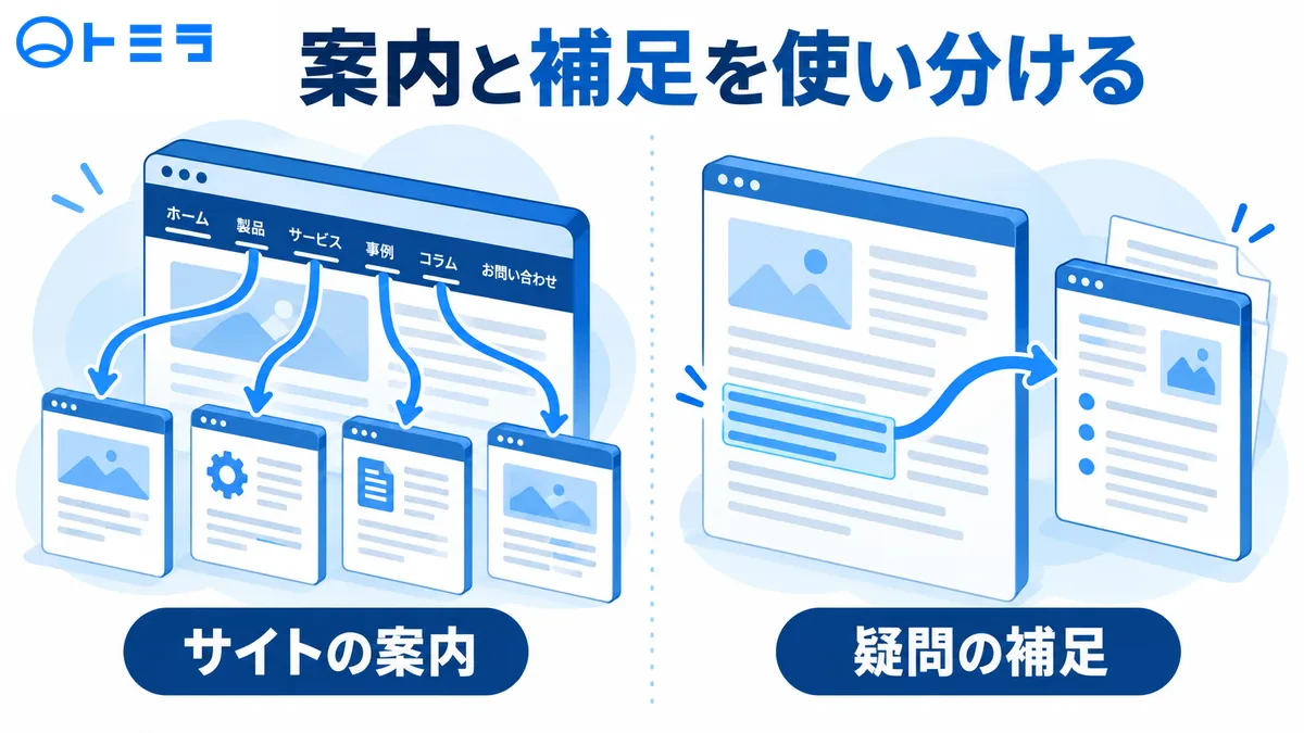 ナビゲーションによる全体案内と、本文リンクによる疑問の補足の違い