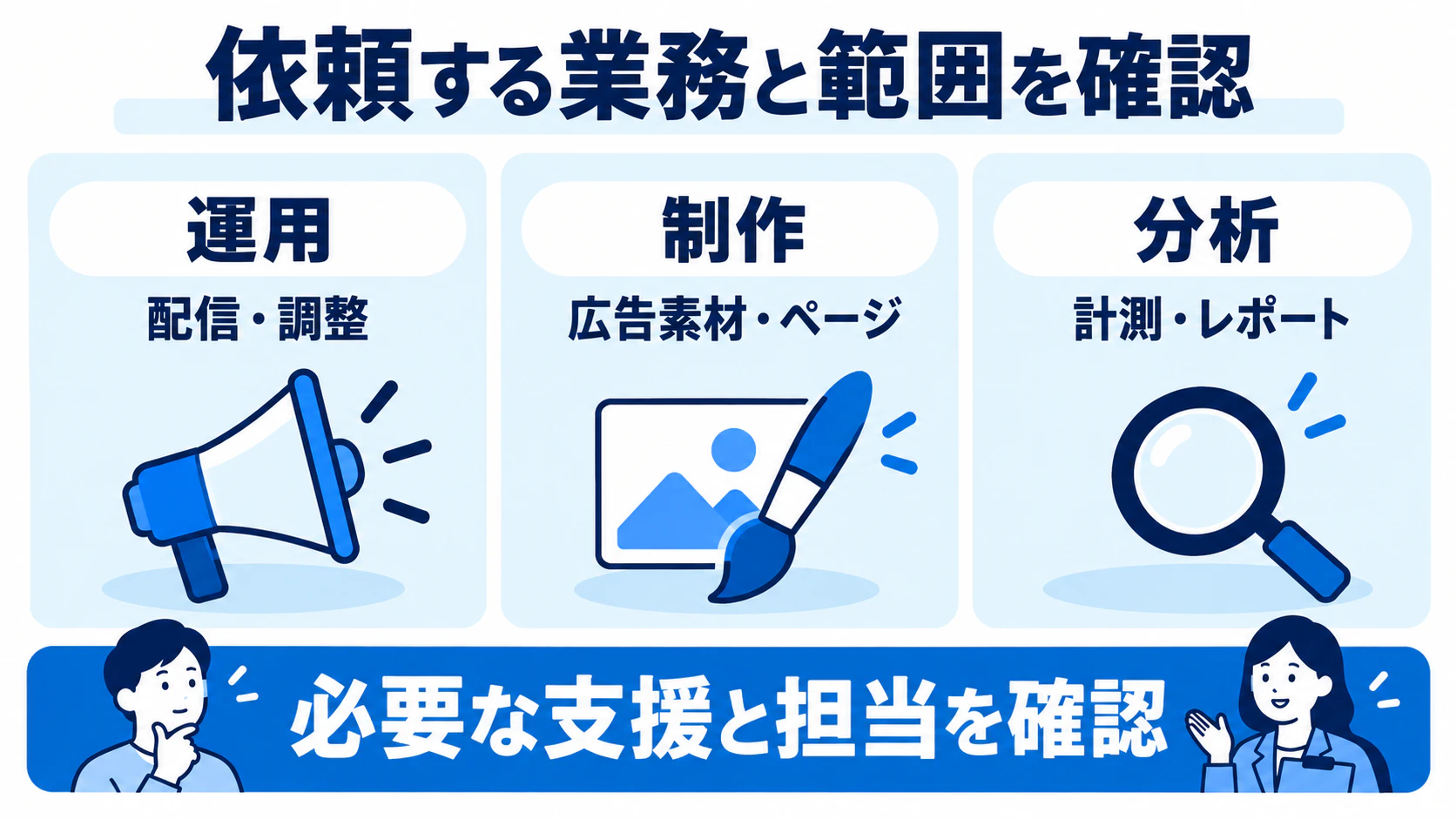 運用・制作・分析で相談する支援範囲と担当を整理する図