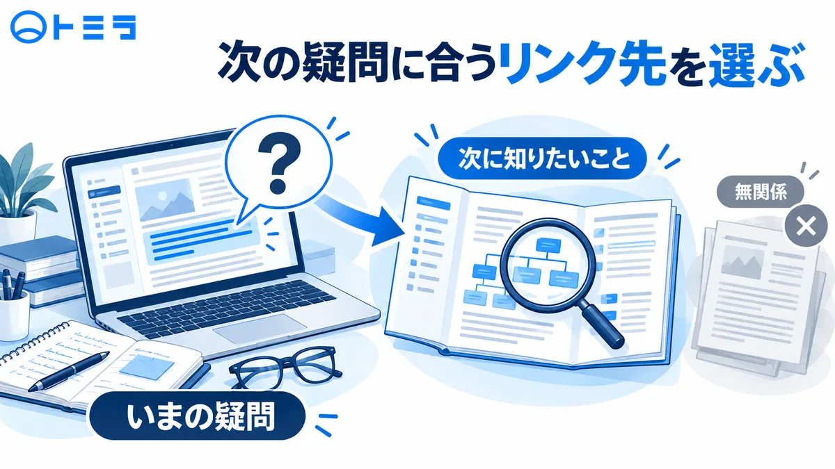 本文で生まれた疑問から関連する詳細資料へつなぎ、無関係な資料へはつながない図