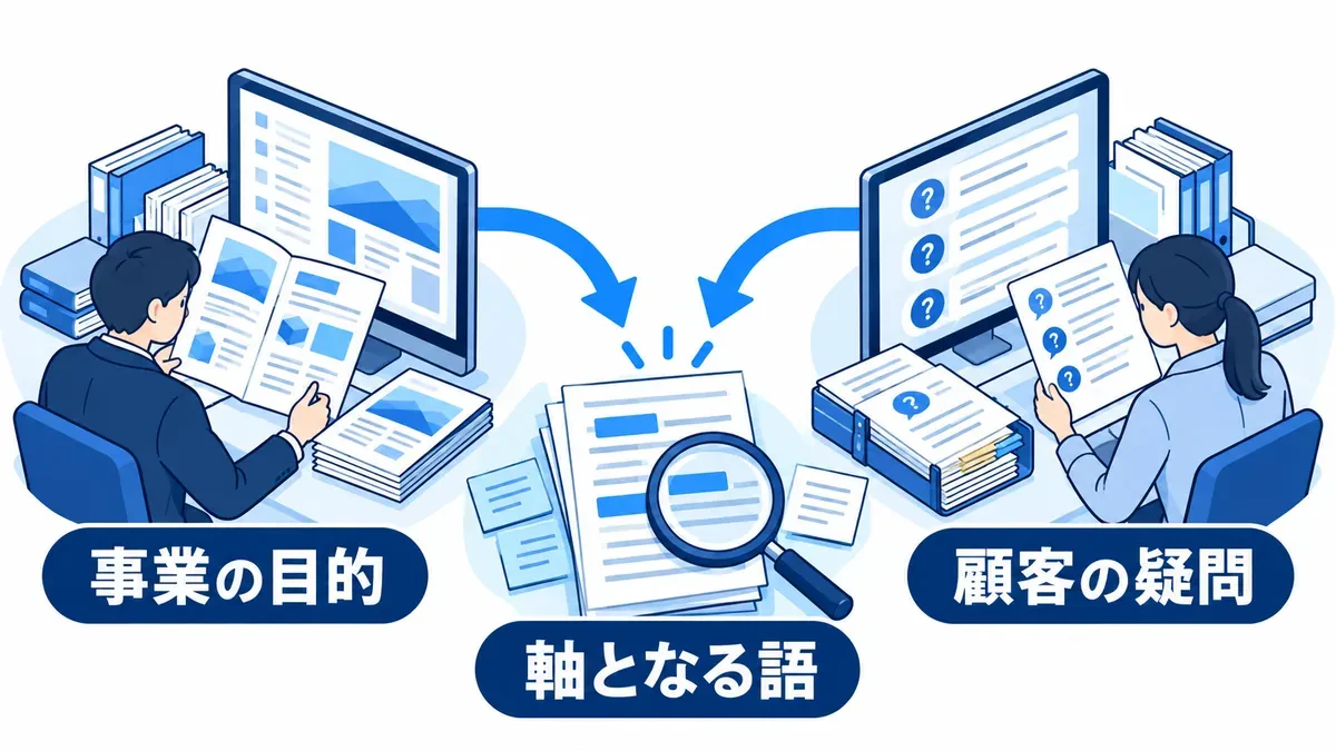 事業の目的と顧客の疑問が重なる語を軸にする