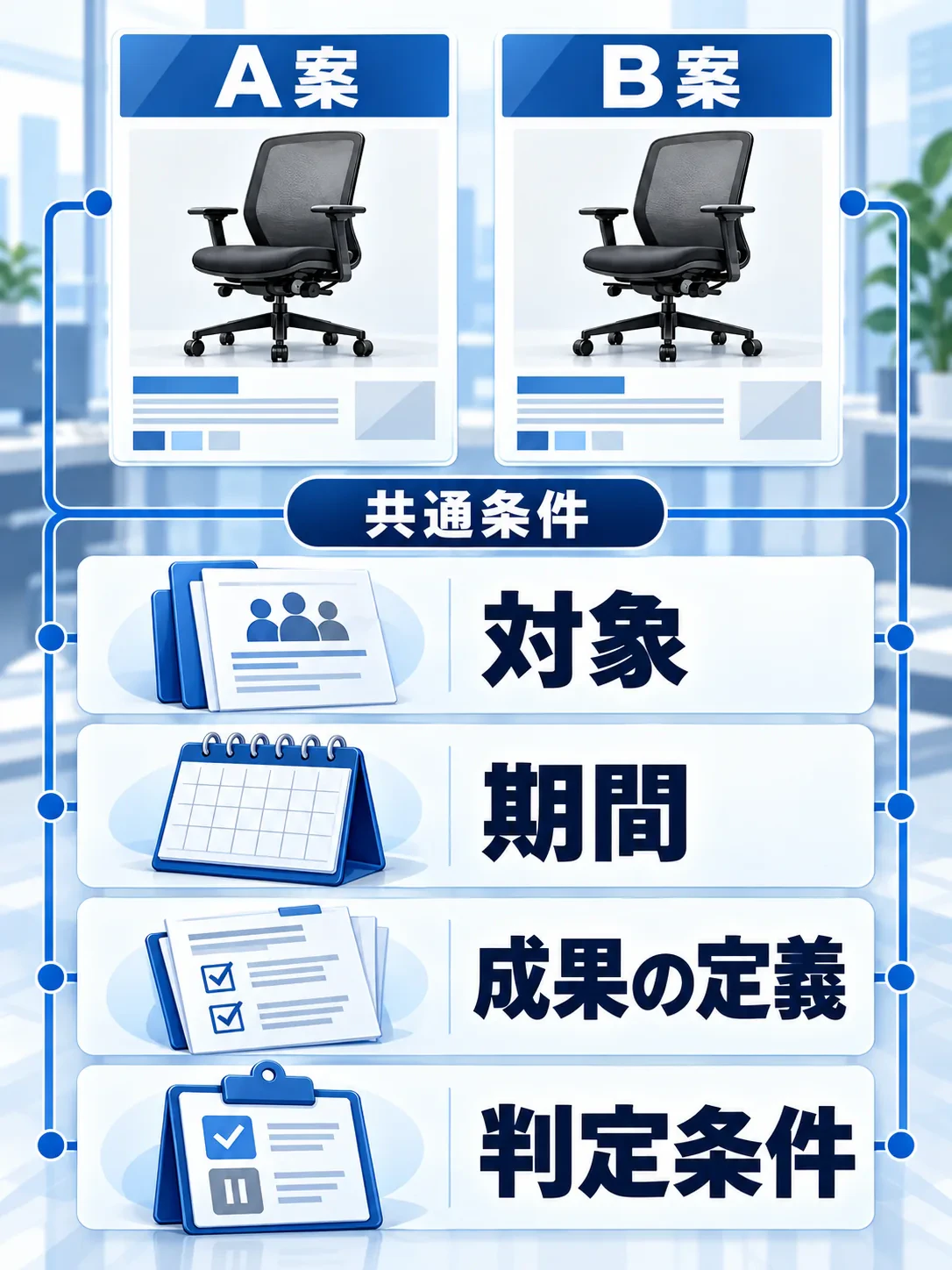 広告候補に共通の対象、期間、成果の定義、判定条件をそろえる計画