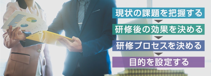 現状の課題を把握する、県集合の効果を決める、研修プロセスを決める、目区的を設定する